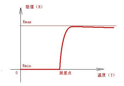 阻值温度曲线图