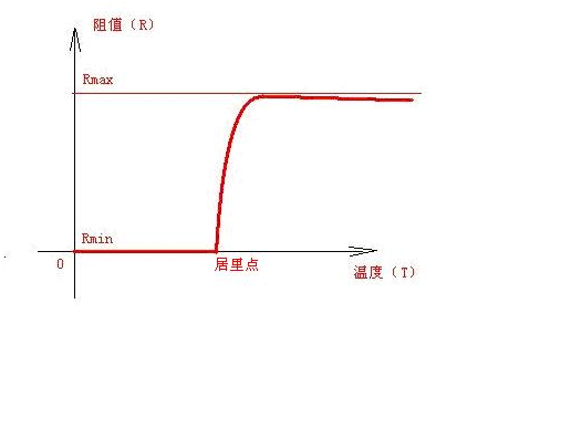阻值温度曲线图