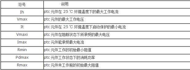 参数应用表