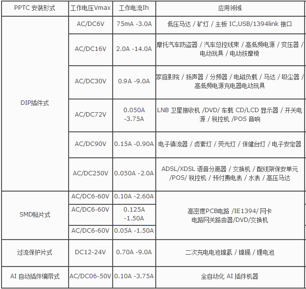 自恢复保险丝参数表