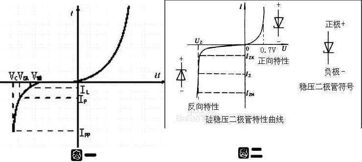 二极管和稳压管