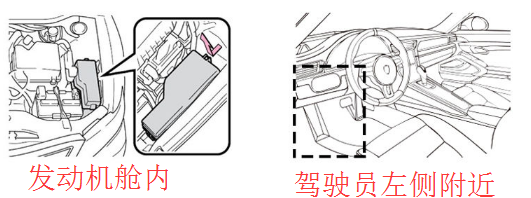 汽车保险丝盒位置