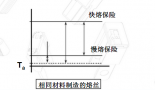 保险丝熔丝的理论科学知识